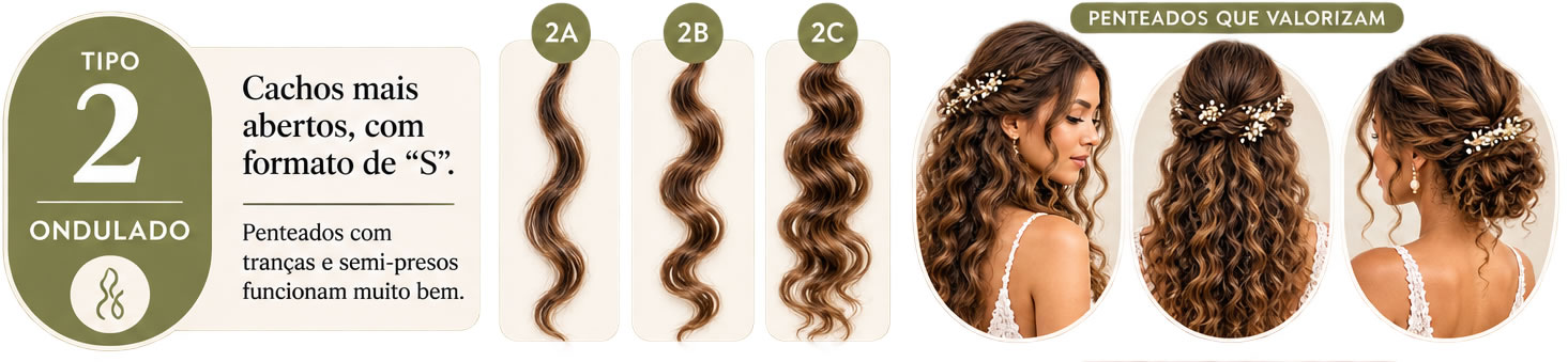 Cabelo ondulado (Classificação 2): Cabelos 2A, 2B, 2C