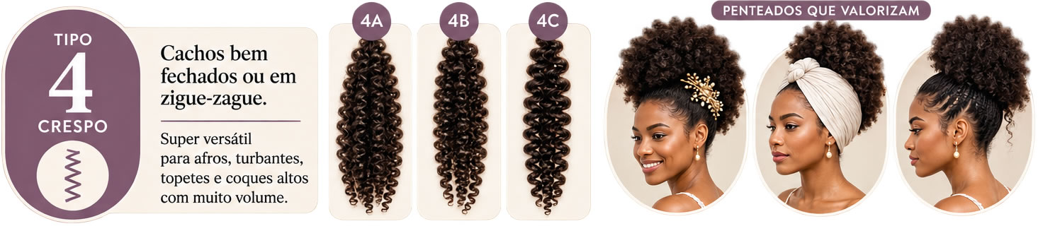 Cabelo crespo (Classificação 4): Cabelos 4A, 4B, 4C